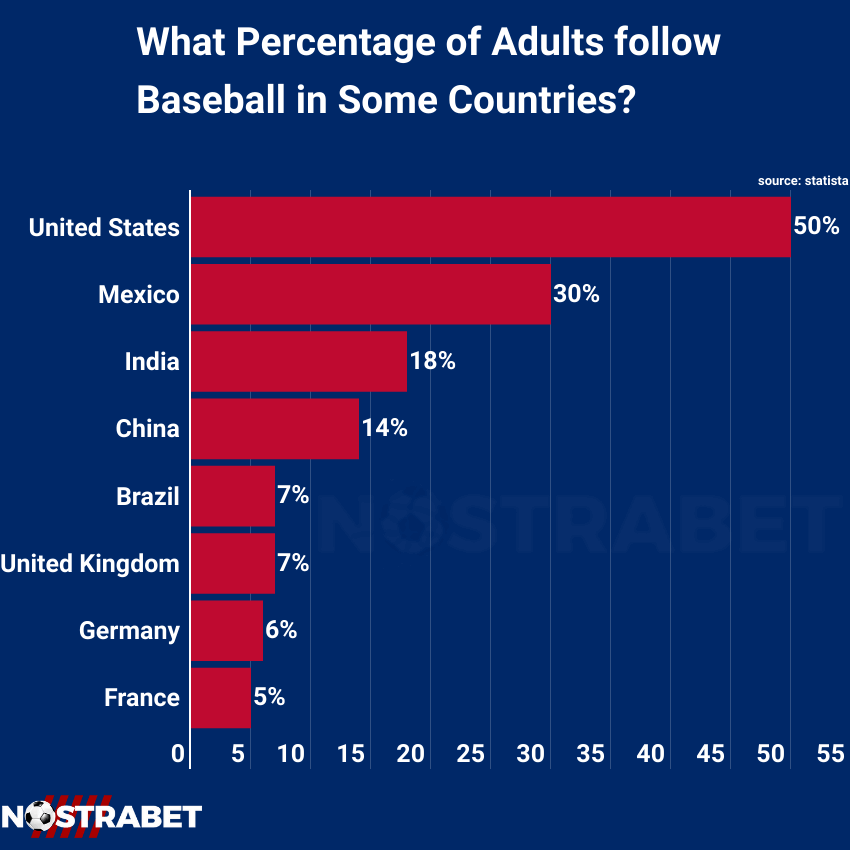 baseball popularity in different countries